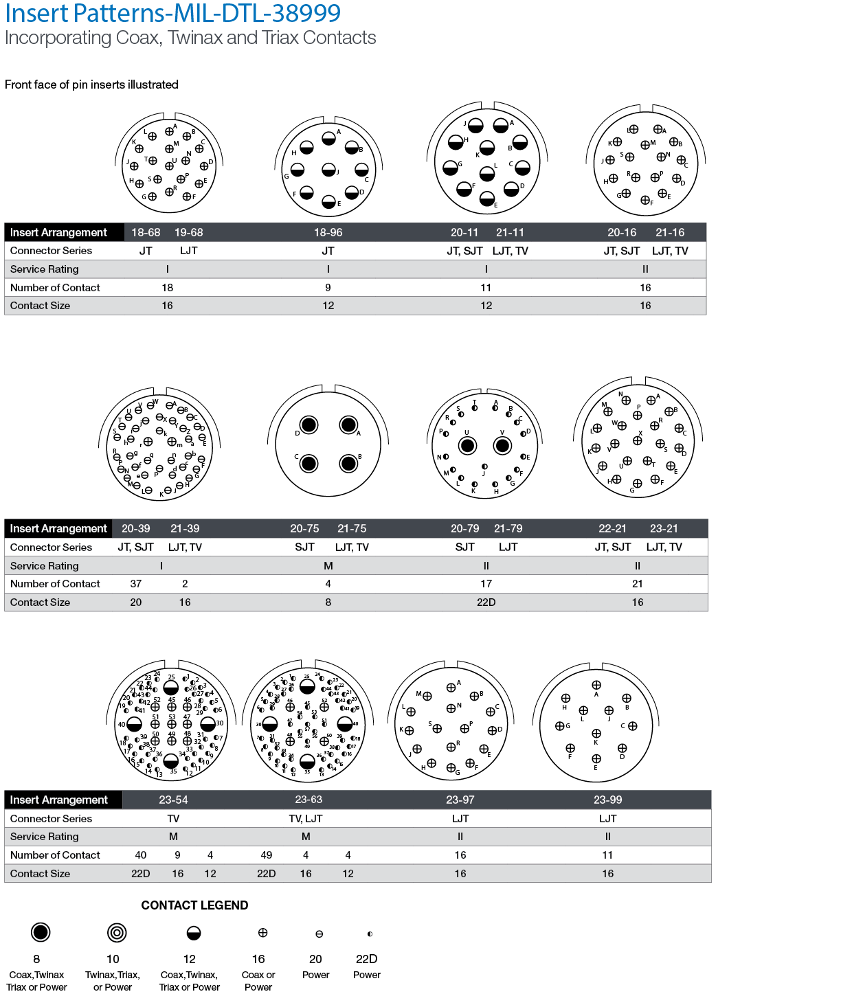D38999 Connectors with Coaxial, Concentric Twinax, and Triax